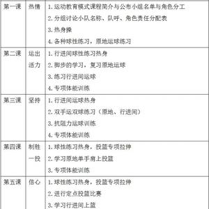 青少年篮球体能训练的重点内容